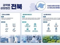 전북자치도, 그린수소, 첨단로봇, 농․생명바이오등 전북 3대 성장 엔진 확정