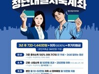 군산시, ‘청년내일저축계좌’ 신규 가입자 모집