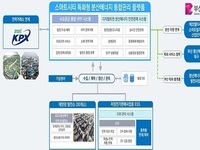 부산시, 스마트시티 특화형 분산에너지 통합 관리 플랫폼 구축 사업 공모선정
