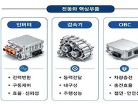 강원자치도, 미래차 부품 재활용 순환경제 실현