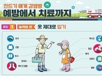 강원특별자치도, 올해 첫 SFTS 환자 발생.