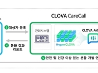 완주군, 중·장년 세대 고독사 문제 해결한다