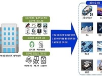 충북도, 지속가능 첨단 엘라스토머 기술지원센터 구축 공모 최종 선정