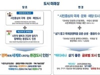인천시, 2040년 인천도시기본계획 변경 확정 공고