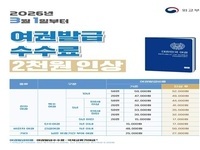 고창군, 3월1일부터 여권발급 수수료 2000원 인상