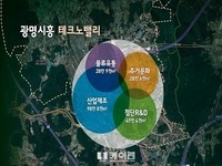 경기도, 광명시흥 테크노밸리 일반산업단지계획 승인