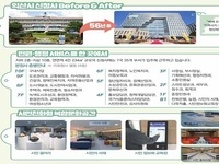 시민의 거실이 된 새 청사, 익산시의 백년 도약 연다