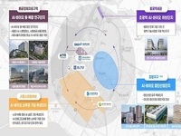 시흥시, AI·바이오 융합 ‘대전환’