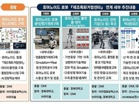 대구광역시, 2년 연속 산업통상자원부‘로봇 플래그쉽 사업’공모 선정
