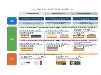 경북도, 차량용 전력반도체 제조공정 기반구축 공모 선정