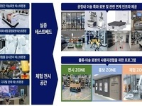 경북도, 산자부 로봇플래그십 사업 2년 연속 공모 선정