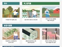 전주시, 여름철 자연재해 대비 농업·축산분야 총력 대응 
