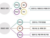충북도, 종교문화 공존모델 실현 나선다!