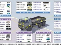 전북서 ‘민군 겸용 수출형 특수차량’ 개발한다