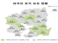 경상북도 외국인 보유 토지 면적 3천630만7천㎡