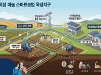 경북도, 노지 스마트농업 육성지구 농식품부 공모사업 선정
