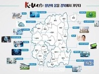 경북 K-U시티 프로젝트, 청년 일자리·산학협력 성과 본격화