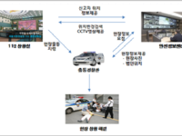 동해, CCTV 즉시 전송 스마트 도시안전망 구축