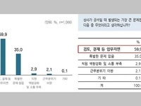 세종시 공무원 서울 출장…행정 비효율 초래