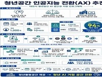 대전시, 청년공간 인공지능 전환 시범운영