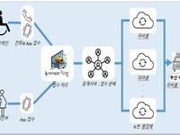 부산시, 교통약자(장애인, 임산부) 콜택시 4월부터 통합 운영