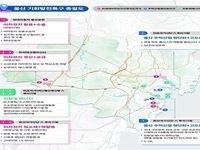 울산시, 위기를 기회로, 역동하는 울산경제 실현 매진