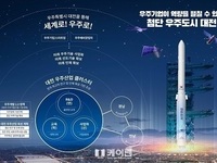 대전시, 지역우주산업 육성 엔진 점화!... 우주산업 혁신기반 강화 