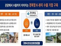 경북도, 2026년 K-뷰티 수출거점 육성사업 공모 선정