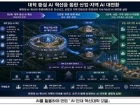 경북도, 인공지능(AI) 인재 혁신대학 조성 추진