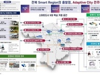전주시, 대한민국 거점 스마트도시로 ‘우뚝’