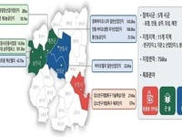 경북도, 그린바이오 신산업 육성으로 농업혁신 가속