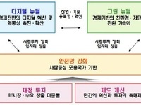 ‘전북형 뉴딜정책’ 추진 본격화