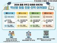 전주교육지원청, 중3부터 고3까지 학년별 맞춤 진로진학 아카데미 운영