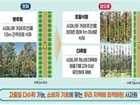포항 상옥 스마트 과수특화단지, 농식품부 신규 공모사업에 선정