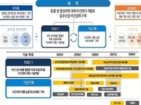 부산기업, 버섯 균사체 기반 친환경피혁 연속생산공법 기술개발에 성공