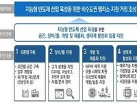 대구광역시, 지능형 반도체 개발지원센터 개소