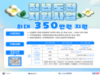 군산시, 구직단념 청년 대상 ‘청년도전지원사업’  참여자 모집
