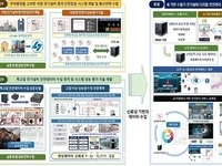 전북자치도, AI․IoT 기반 전기안전 원격점검 기술개발 본격화