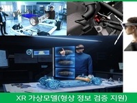 부산시, 미래차 전용플랫폼 지원 XR기반 디지털트윈시스템 구축사업 최종 선정