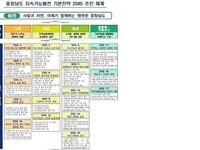충남도, 지속가능한 20년 미래 청사진 완성