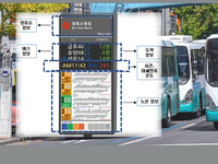 광주시, 버스도착안내단말기 확대 설치…대중교통 편의성 증대