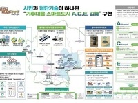 김해시, 국토부 강소형 스마트도시 조성 공모 선정