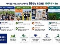 경북농업기술원, 들녘특구 공동 영농 모델 