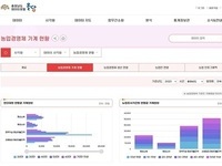 데이터 활용 충남 농업, 새로운 미래 준비